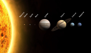 The 8 planets in our Solar System: four terrestrial planets close to the Sun, and four gas giants in the outer Solar System. (image: https://en.wikipedia.org/wiki/Solar_System)